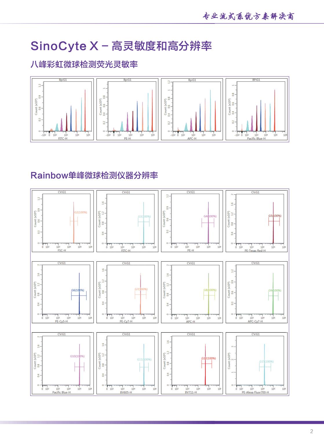 中生醫療-SinoCyte X 流式細胞儀-2024年04月版（長頁）_02.jpg